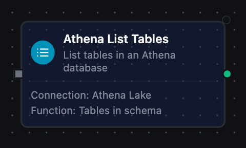Amazon Athena List Tables node configuration