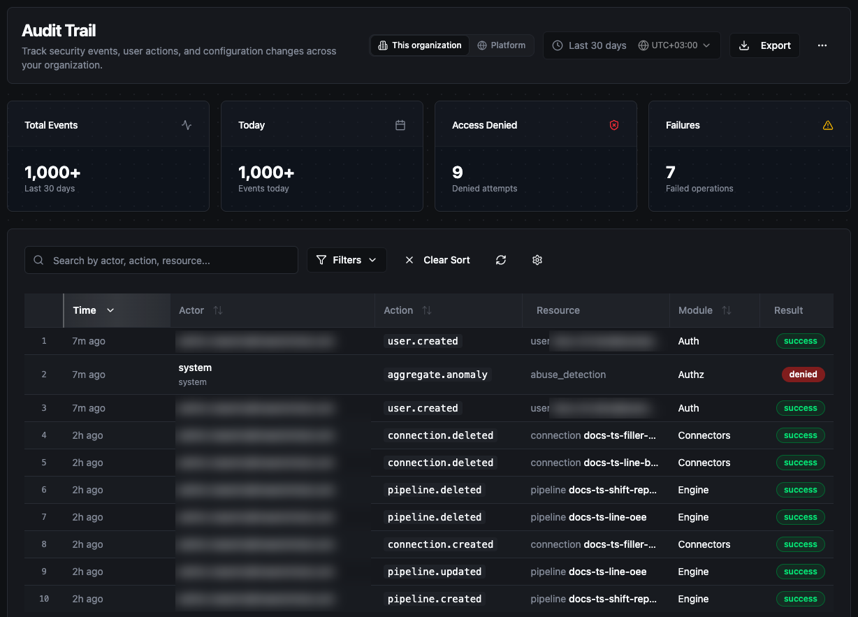 Audit Trail page in workspace scope for the last 30 days, with the four counters and the records table