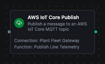 AWS IoT Core Publish node