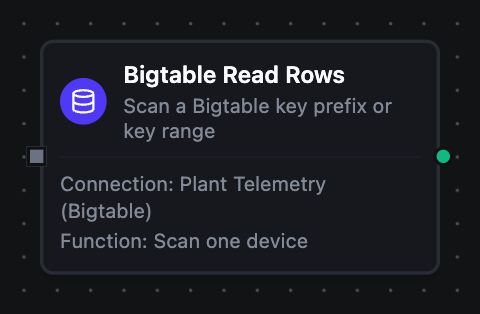 Bigtable node in pipeline designer