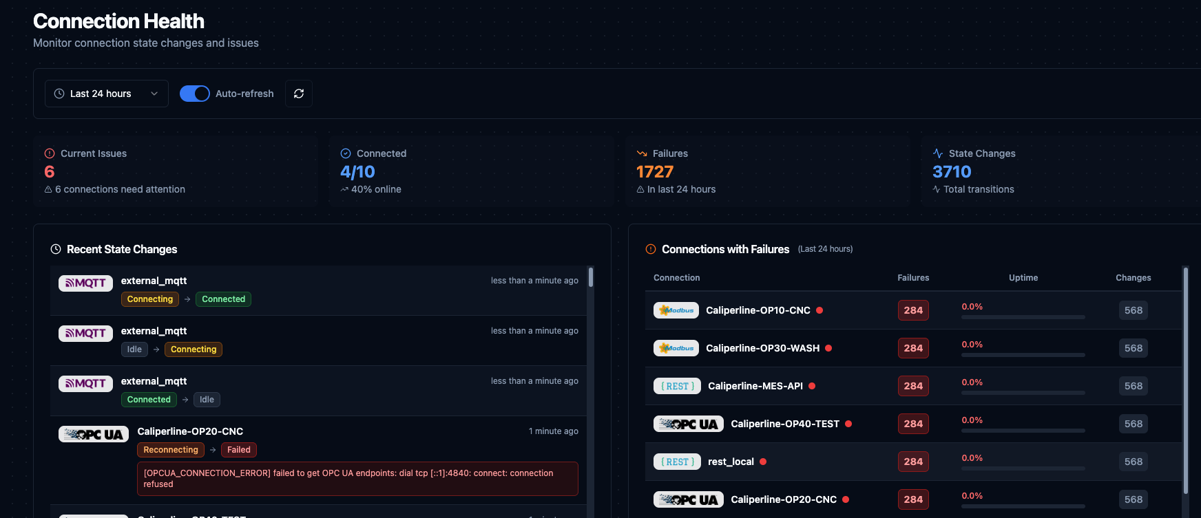 Connection Health dashboard with statistics, state changes, and failure rankings
