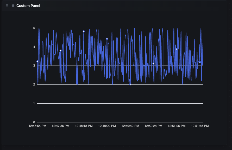 Custom ECharts panel rendering a smooth line chart from the example code above