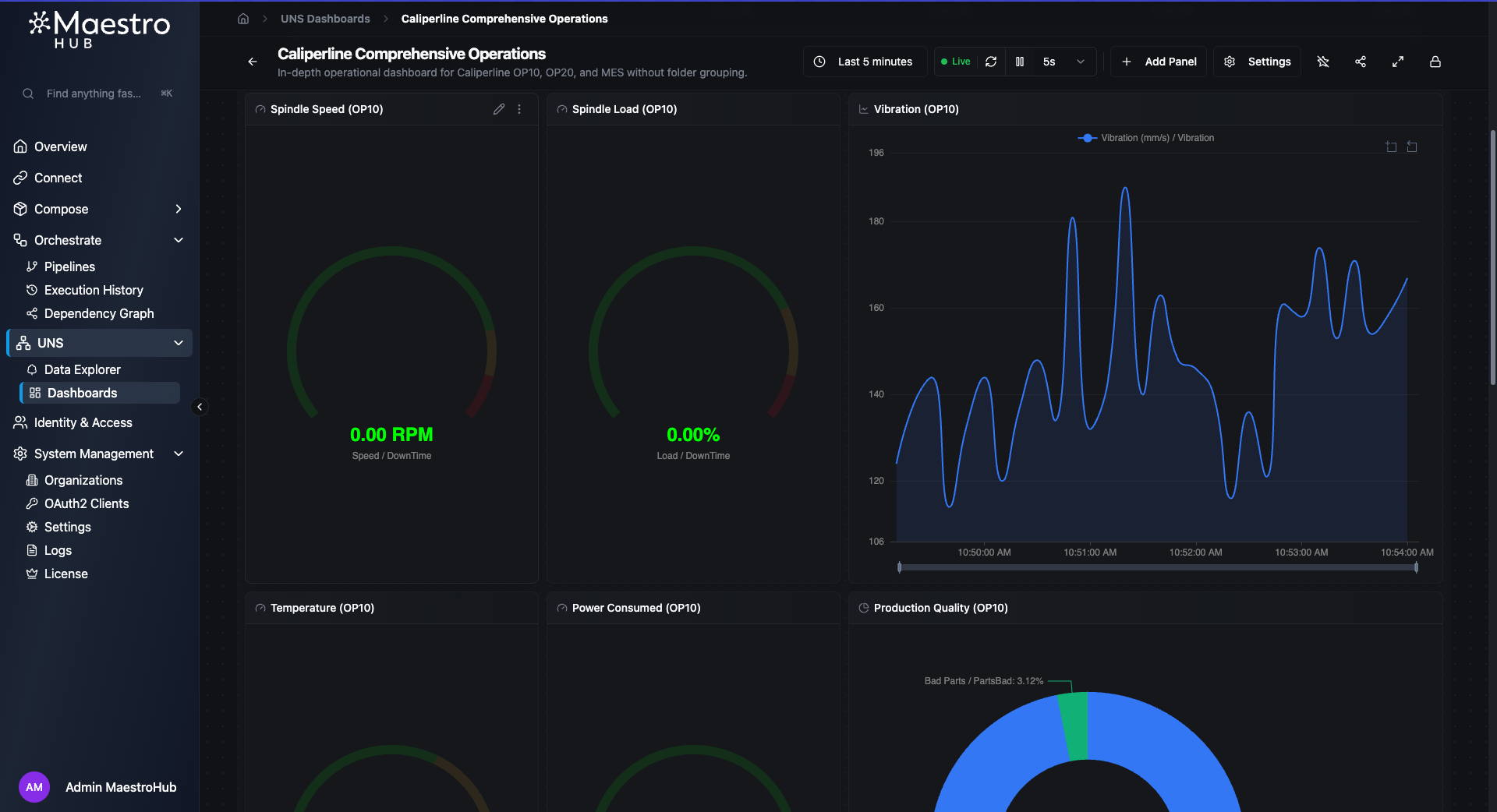 Dashboard middle section showing gauge values and vibration details