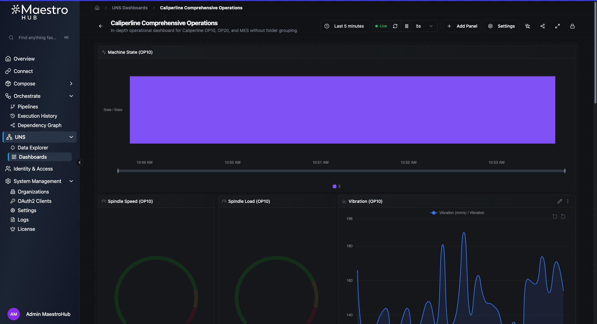 Dashboard top section showing Machine State timeline, Spindle Speed and Load gauges, and Vibration line chart