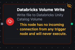 Databricks Storage Write Node in Pipeline Designer