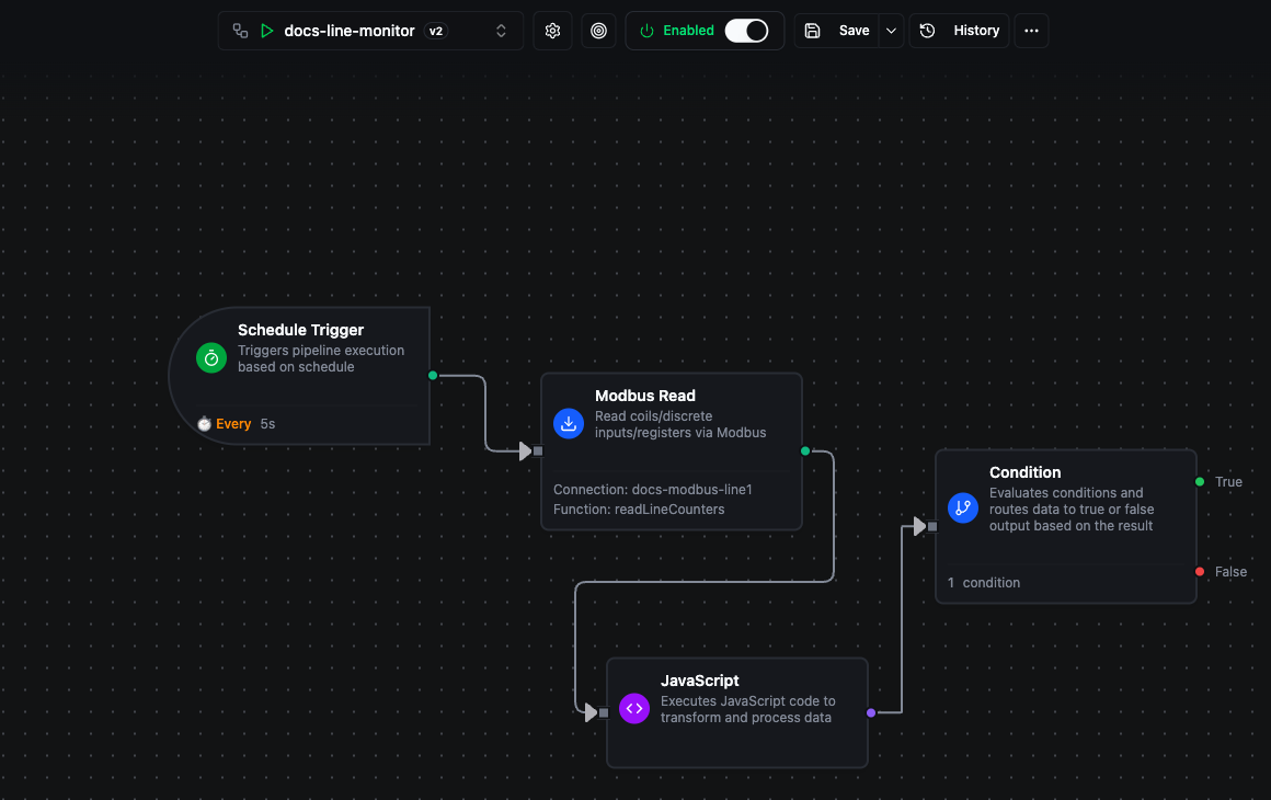 Pipeline Designer interface with toolbar, canvas, and Add Node panel