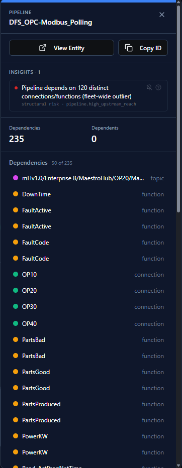 Node detail panel showing entity info, insights, dependency and dependent lists
