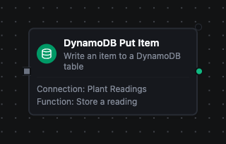 DynamoDB Put Item node configuration