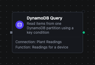 DynamoDB node in pipeline designer