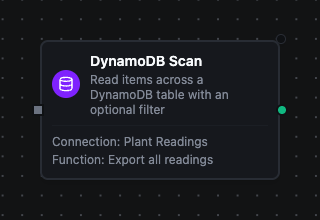 DynamoDB Scan node configuration