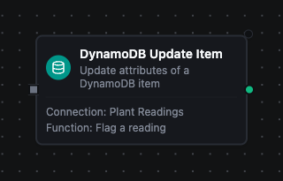 DynamoDB Update Item node configuration