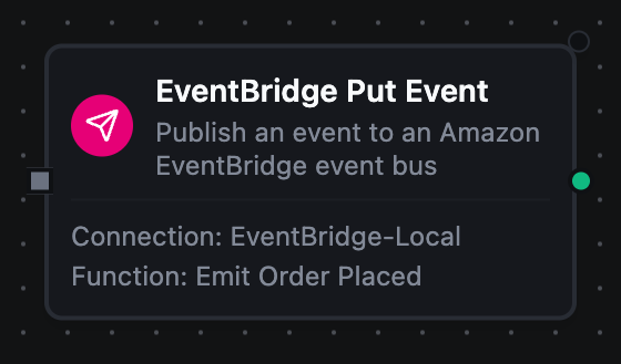 Amazon EventBridge Put Event node configuration