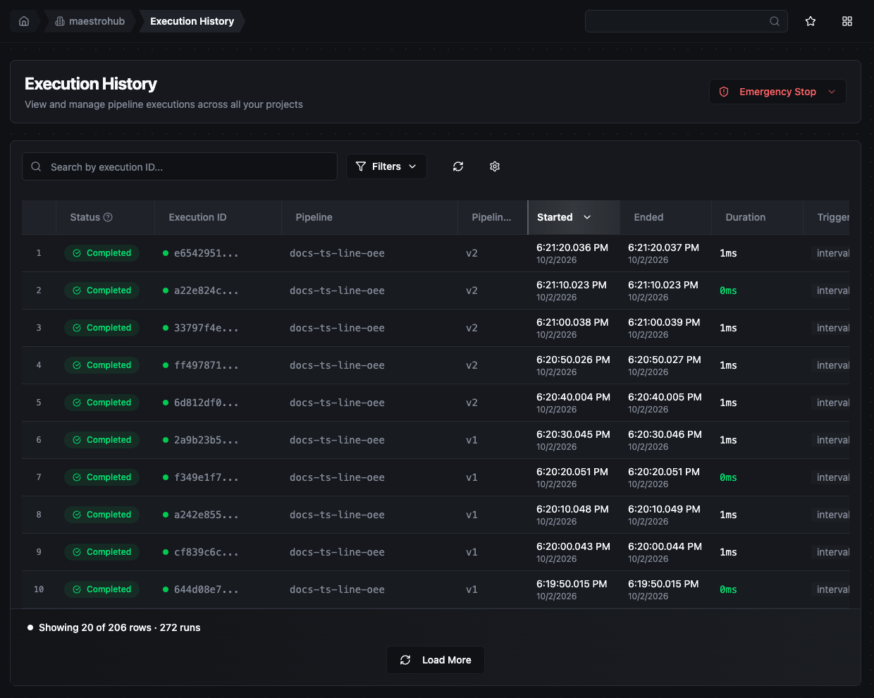 Execution History table with status, pipeline, timing, and trigger columns