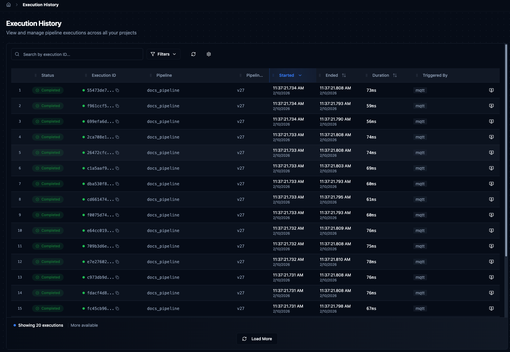 All Executions table with status, pipeline, timing, and trigger columns