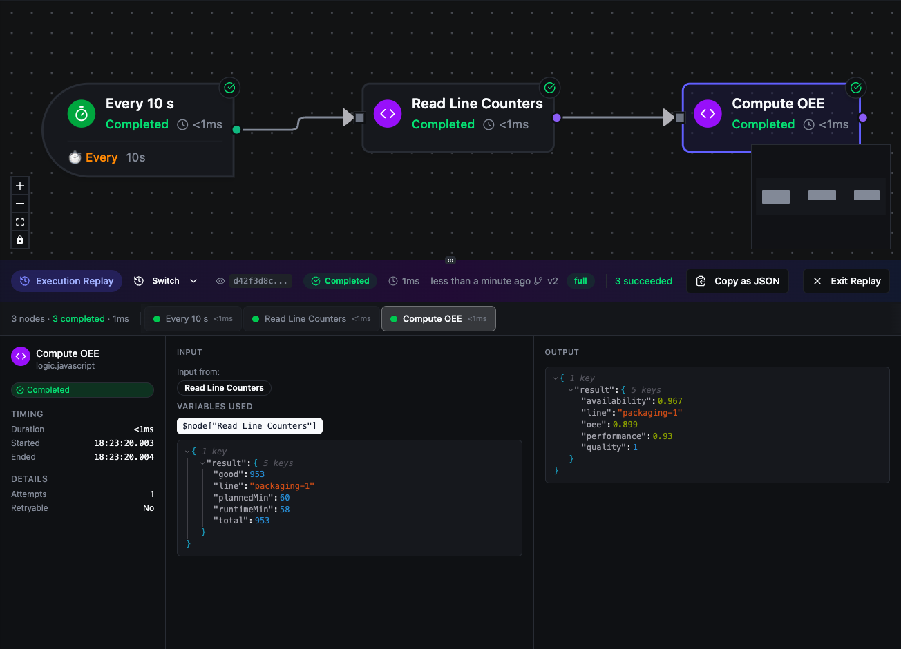 Execution Replay mode with node results on the canvas and the replay panel below