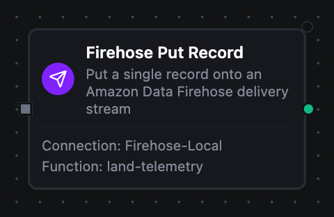 Amazon Data Firehose Put Record node configuration