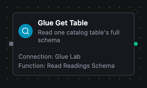 AWS Glue Get Table node