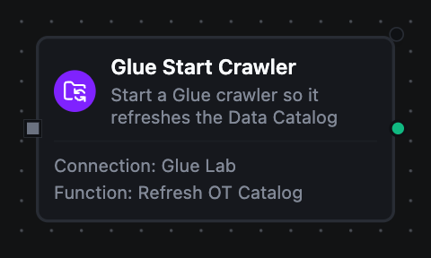 AWS Glue Start Crawler node