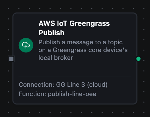 Greengrass Publish node