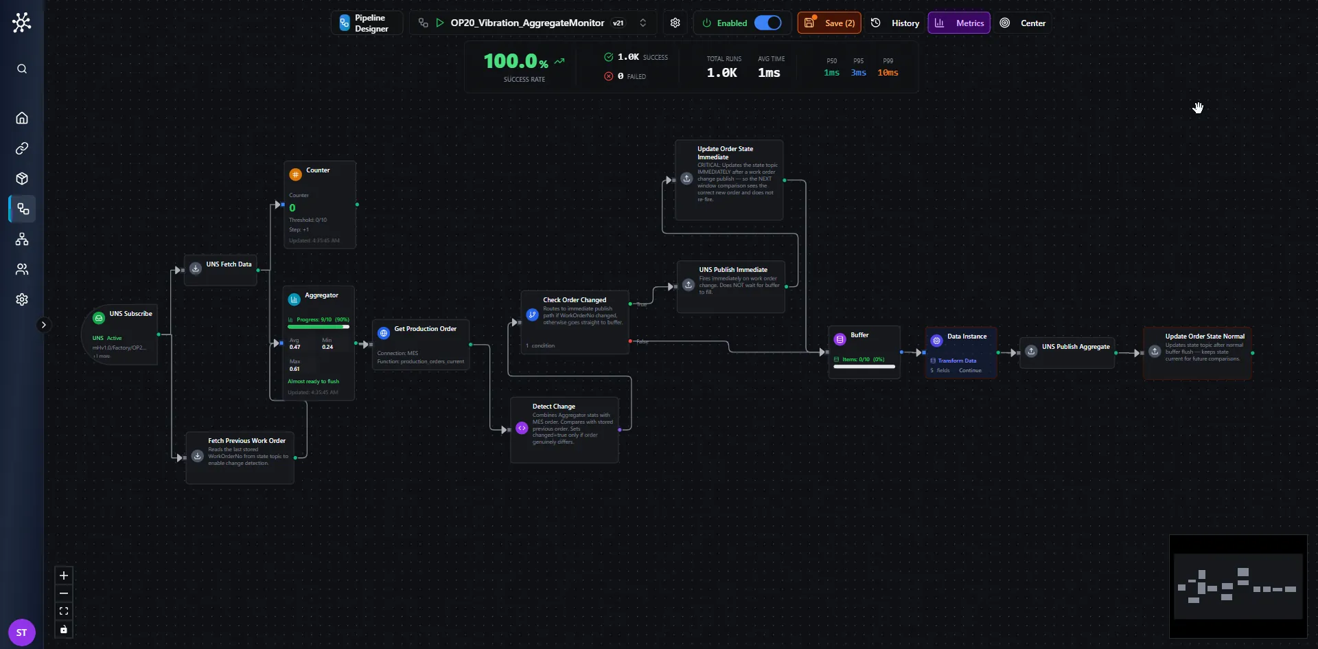 Complete OP20 Vibration Aggregate Monitor Canvas
