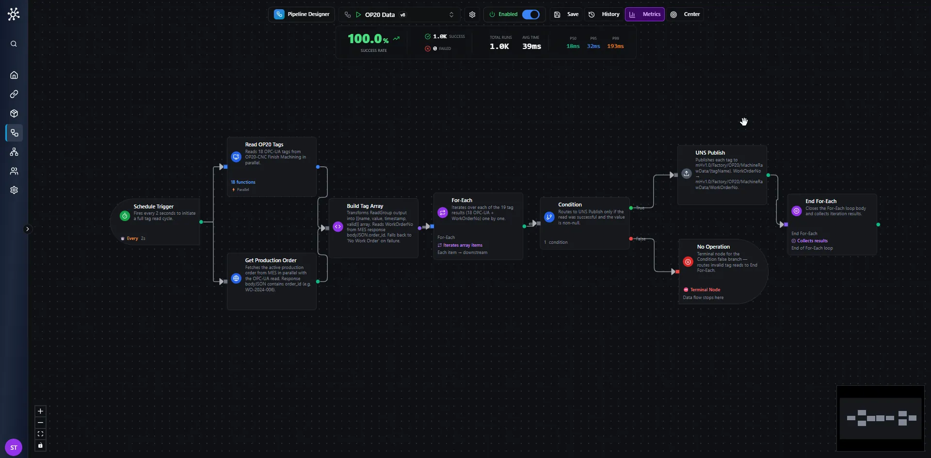 Pipeline Designer — Overview