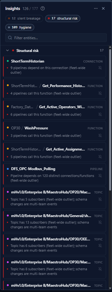 Insights panel listing flagged entities grouped by insight kind