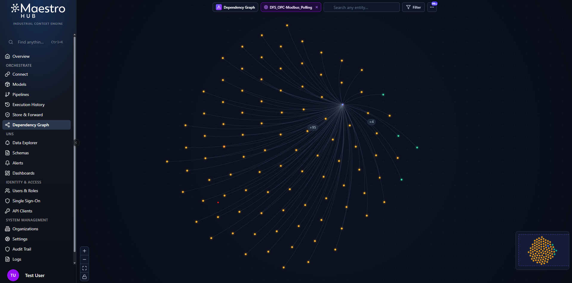 Dependency Graph centered on a focal entity with its surrounding neighborhood