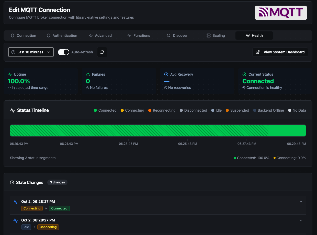 Per-connection Health tab showing uptime, failures, average recovery, current status, status timeline, and state changes