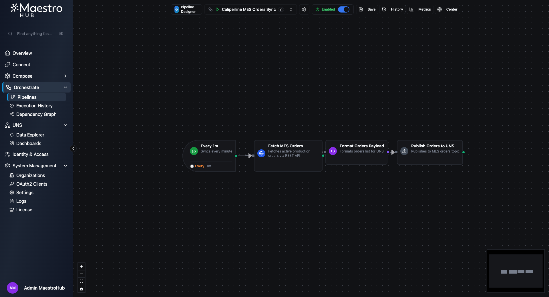 Caliperline MES Orders Sync pipeline in the Pipeline Designer