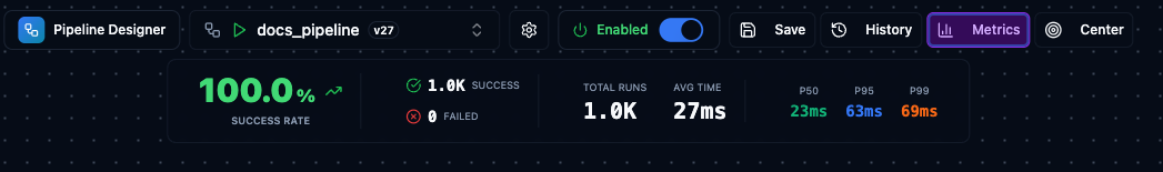 Pipeline metrics panel showing success rate, run counts, and percentile timings