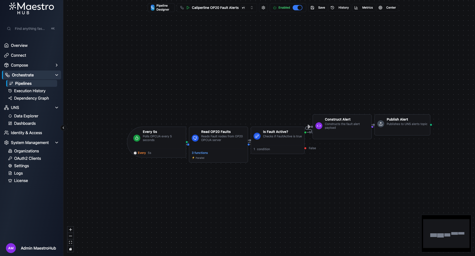 Caliperline OP20 Fault Alerts pipeline in the Pipeline Designer