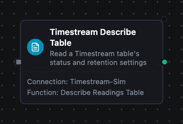 Amazon Timestream Describe Table node configuration