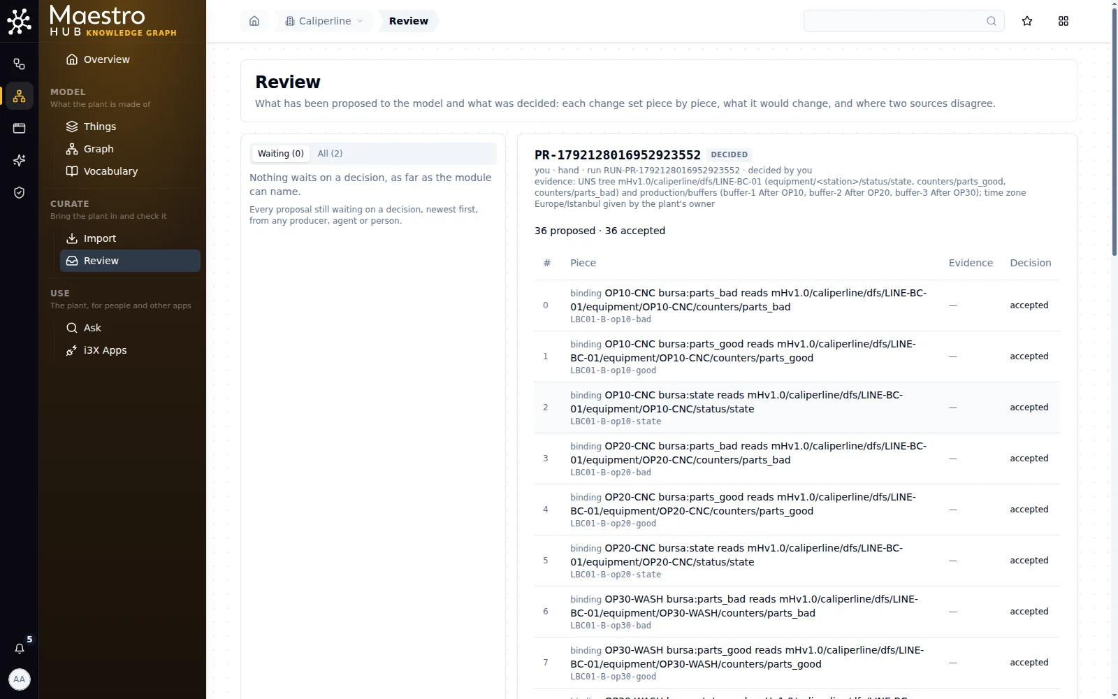 Review page: the change set decided, 36 proposed and 36 accepted, each binding listed with its topic