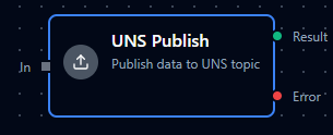 UNS Publish node configuration
