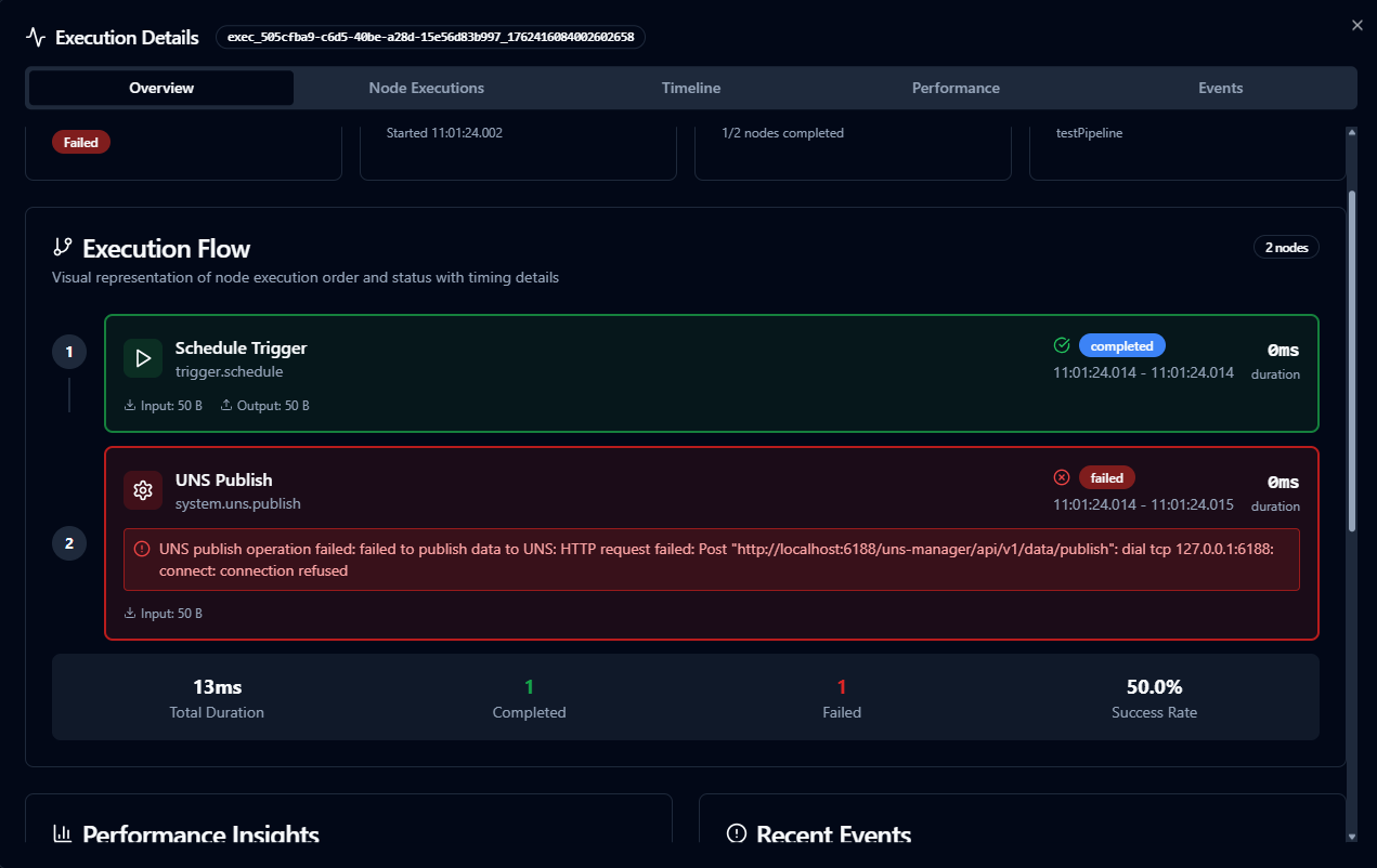 Pipeline execution details overview tab