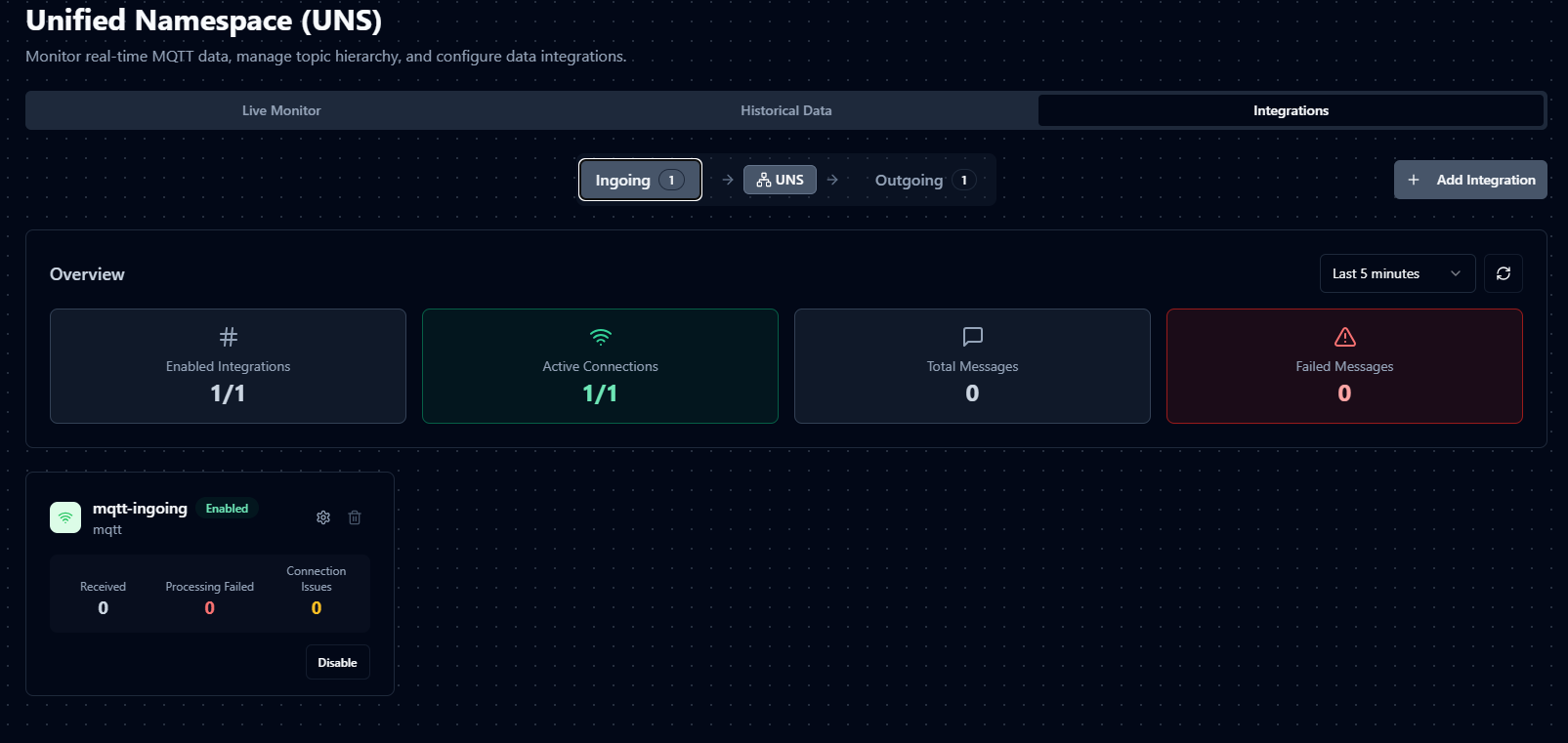 UNS integrations overview showing ingoing integrations dashboard