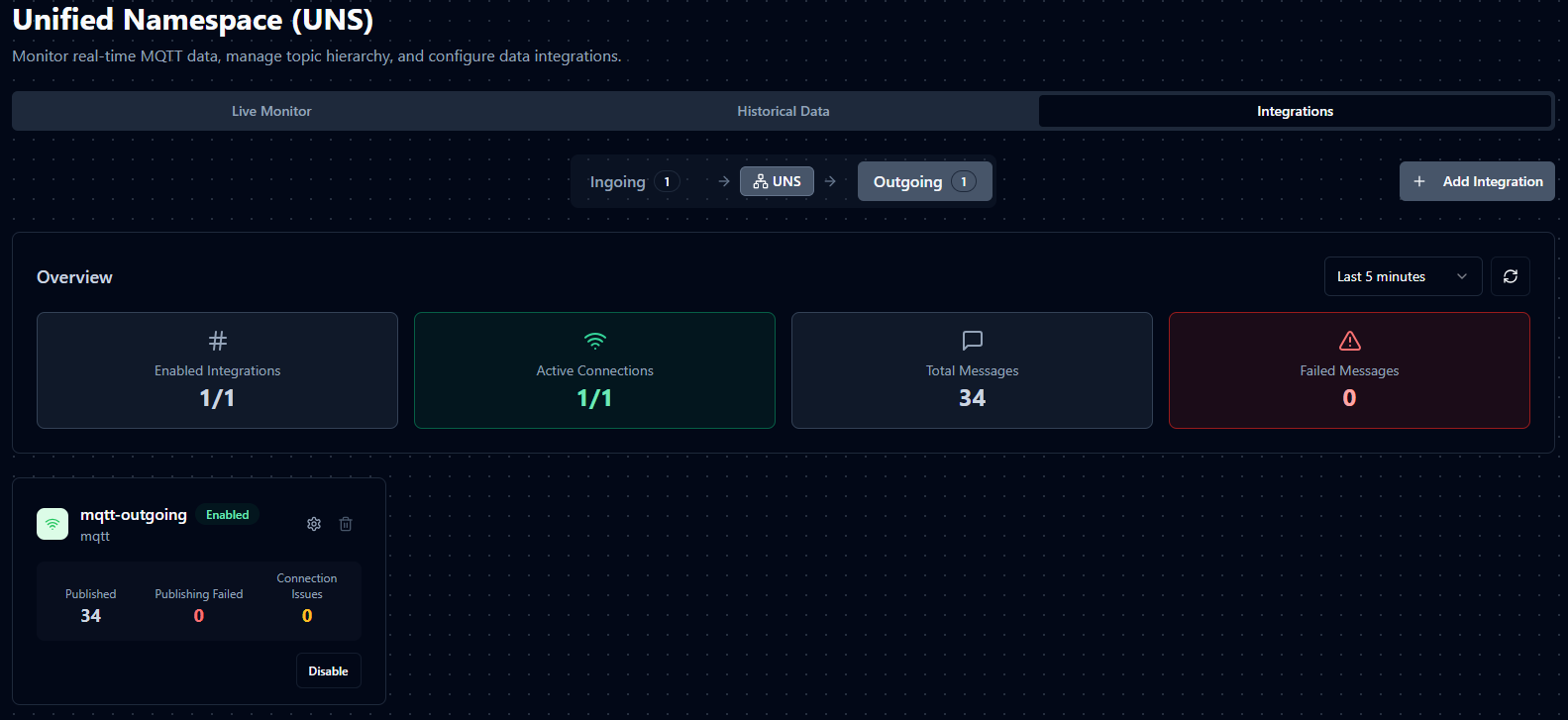 UNS integrations overview showing outgoing integrations dashboard