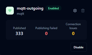 Outgoing integration card showing published, publishing failed, and connection issues metrics